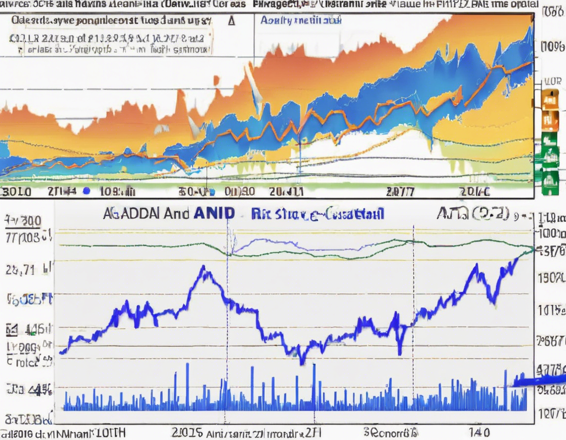 Analyzing Adani Gas Share Price Trends