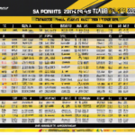 Advanced Technical Analysis: Unlocking Patterns and Signals in MENA ETFs